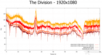ASUS ROG STRIX GeForce GTX 1080 OC e GTX 1070 OC 12. Tom Clancy's The Division & The Witcher 3: Wild Hunt 7