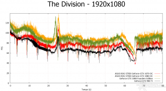 ASUS ROG STRIX GeForce GTX 1080 OC e GTX 1070 OC 12. Tom Clancy's The Division & The Witcher 3: Wild Hunt 8