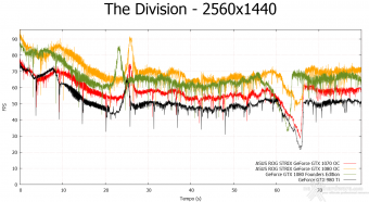 ASUS ROG STRIX GeForce GTX 1080 OC e GTX 1070 OC 12. Tom Clancy's The Division & The Witcher 3: Wild Hunt 11