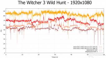 ASUS ROG STRIX GeForce GTX 1080 OC e GTX 1070 OC 12. Tom Clancy's The Division & The Witcher 3: Wild Hunt 17