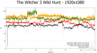 ASUS ROG STRIX GeForce GTX 1080 OC e GTX 1070 OC 12. Tom Clancy's The Division & The Witcher 3: Wild Hunt 18