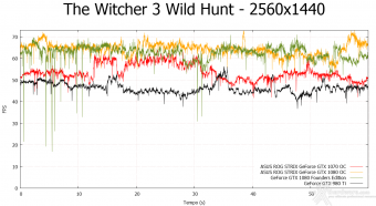 ASUS ROG STRIX GeForce GTX 1080 OC e GTX 1070 OC 12. Tom Clancy's The Division & The Witcher 3: Wild Hunt 21