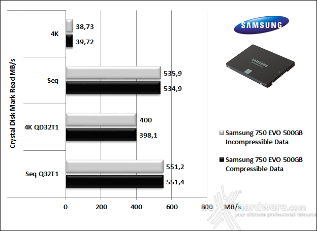 Samsung 750 EVO 500GB 11. CrystalDiskMark 5.1.2 5