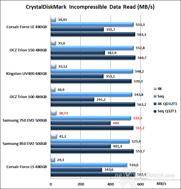 Samsung 750 EVO 500GB 11. CrystalDiskMark 5.1.2 9
