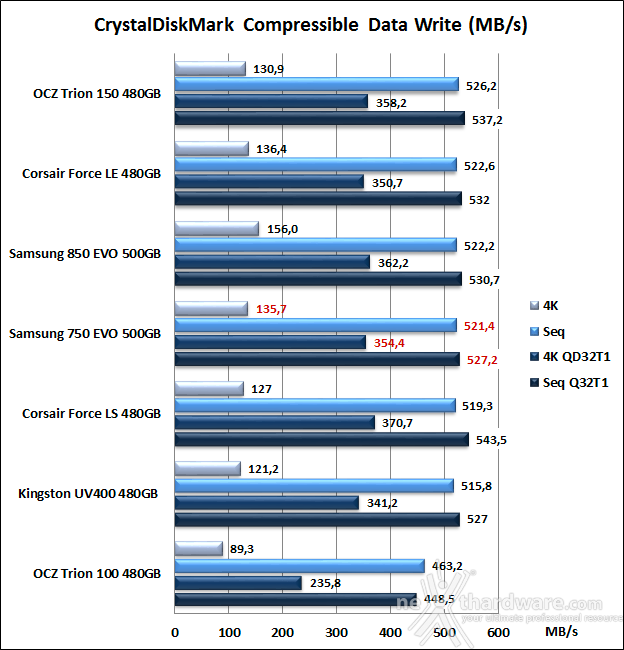 Samsung 750 EVO 500GB 11. CrystalDiskMark 5.1.2 8