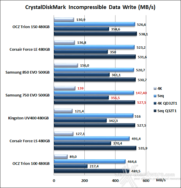 Samsung 750 EVO 500GB 11. CrystalDiskMark 5.1.2 10