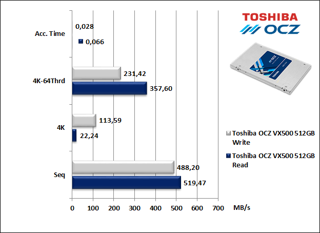 Toshiba OCZ VX500 512GB 12. AS SSD Benchmark 5