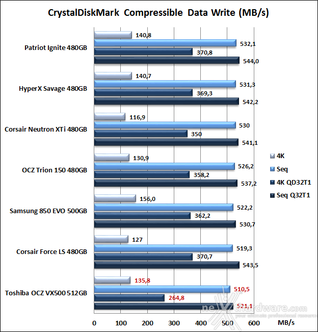 Toshiba OCZ VX500 512GB 11. CrystalDiskMark 5.1.2 8
