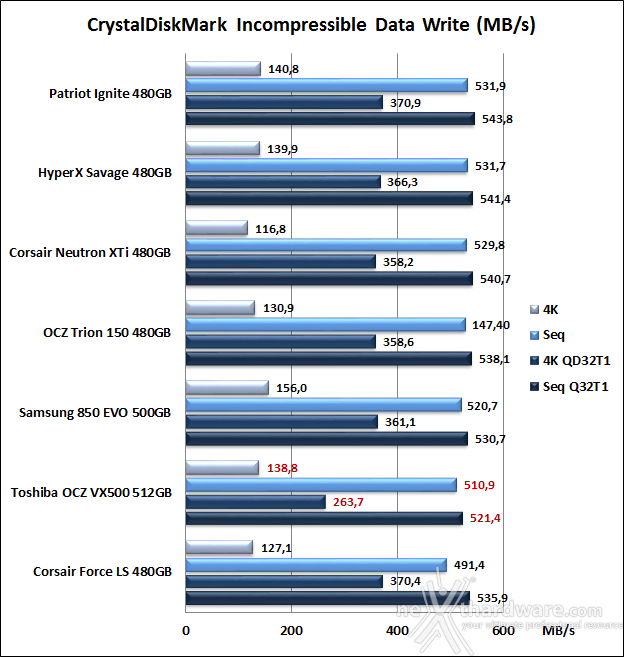 Toshiba OCZ VX500 512GB 11. CrystalDiskMark 5.1.2 10