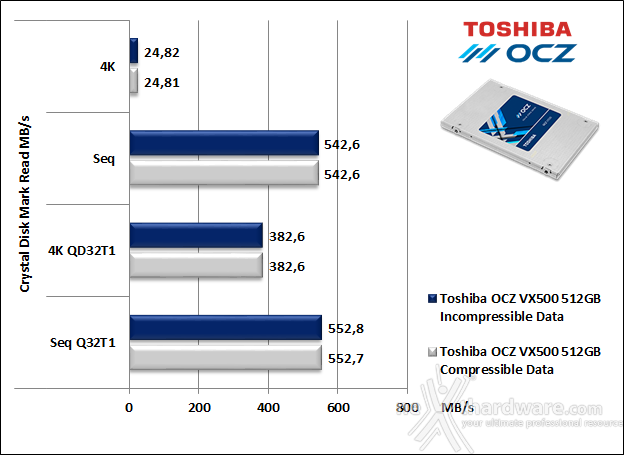 Toshiba OCZ VX500 512GB 11. CrystalDiskMark 5.1.2 5