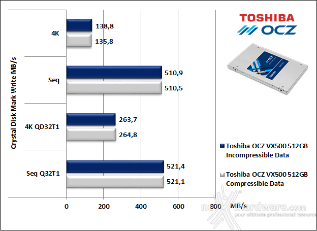 Toshiba OCZ VX500 512GB 11. CrystalDiskMark 5.1.2 6