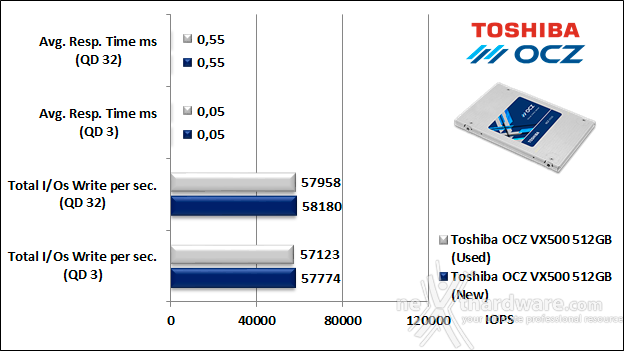 Toshiba OCZ VX500 512GB 10. IOMeter Random 4kB 10