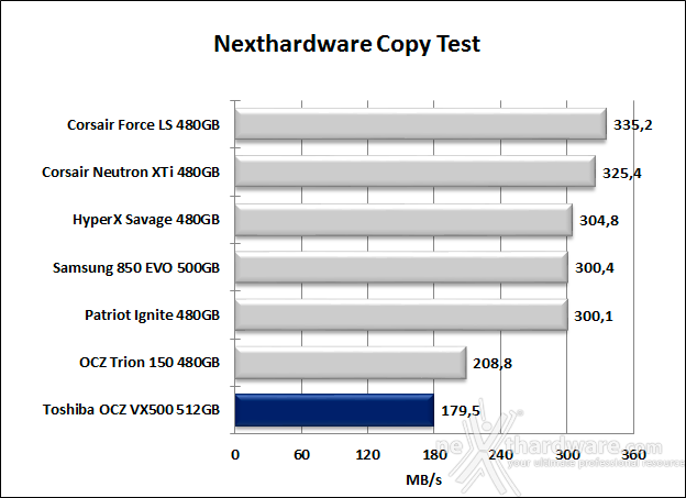 Toshiba OCZ VX500 512GB 8. Test Endurance Copy Test 4