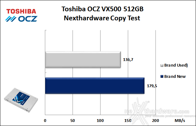Toshiba OCZ VX500 512GB 8. Test Endurance Copy Test 3