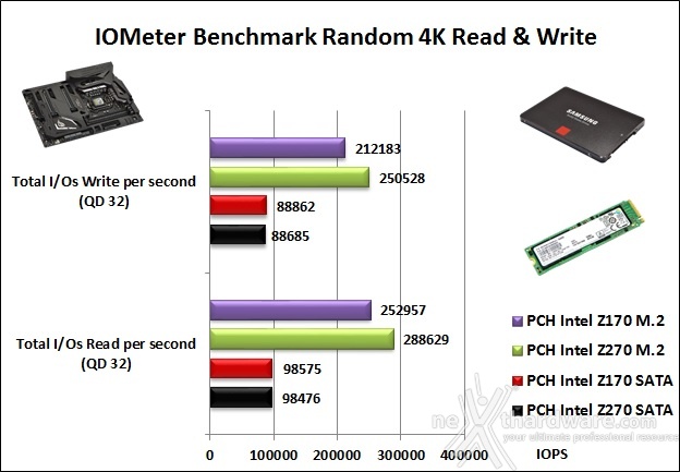 ASUS ROG MAXIMUS IX CODE 14. Benchmark controller  3