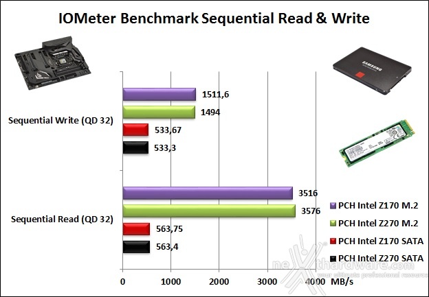 ASUS ROG MAXIMUS IX CODE 14. Benchmark controller  2