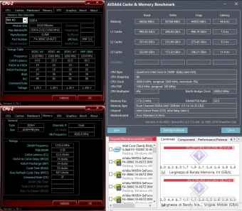 G.SKILL Trident Z 3866MHz 16GB 7. Performance - Analisi dei Timings 4