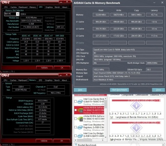 G.SKILL Trident Z 3866MHz 16GB 7. Performance - Analisi dei Timings 6