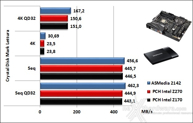 ASUS ROG MAXIMUS IX HERO 14. Benchmark controller  5