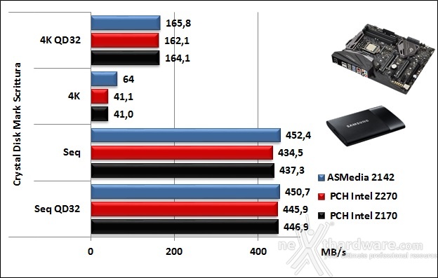 ASUS ROG MAXIMUS IX HERO 14. Benchmark controller  6