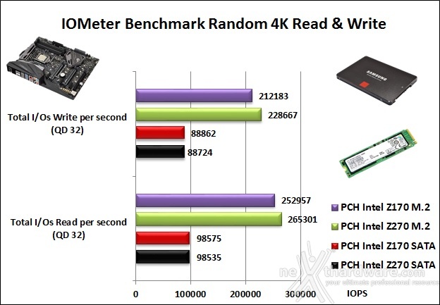 ASUS ROG MAXIMUS IX HERO 14. Benchmark controller  3