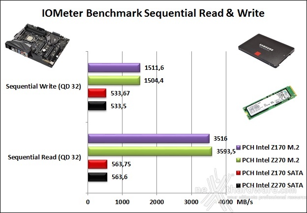 ASUS ROG MAXIMUS IX HERO 14. Benchmark controller  2