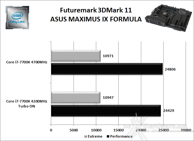 ASUS ROG MAXIMUS IX FORMULA 12. Benchmark 3D 1