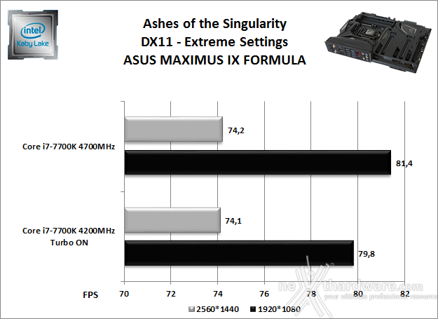 ASUS ROG MAXIMUS IX FORMULA 13. Videogiochi 14