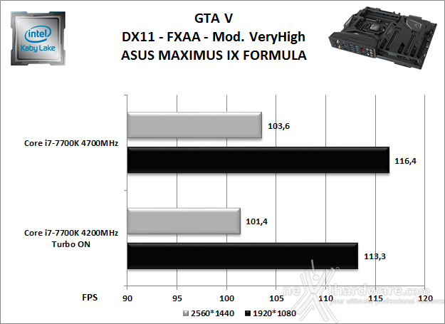 ASUS ROG MAXIMUS IX FORMULA 13. Videogiochi 12