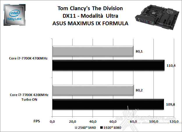 ASUS ROG MAXIMUS IX FORMULA 13. Videogiochi 2