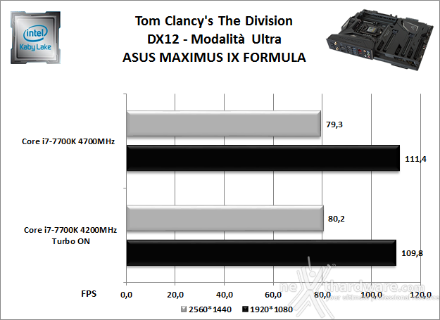 ASUS ROG MAXIMUS IX FORMULA 13. Videogiochi 3