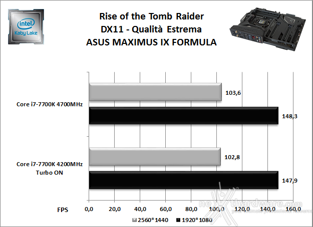 ASUS ROG MAXIMUS IX FORMULA 13. Videogiochi 5