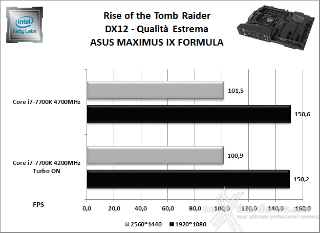 ASUS ROG MAXIMUS IX FORMULA 13. Videogiochi 6