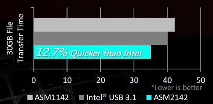 ASUS ROG MAXIMUS IX FORMULA 6. Caratteristiche peculiari 4