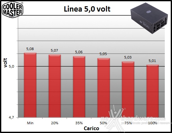 Cooler Master MasterWatt Maker 1200 MIJ 10. Regolazione tensione 2