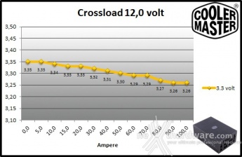 Cooler Master MasterWatt Maker 1200 MIJ 9. Crossloading 8