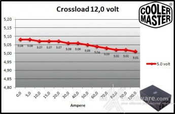 Cooler Master MasterWatt Maker 1200 MIJ 9. Crossloading 9