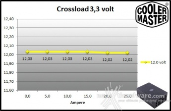 Cooler Master MasterWatt Maker 1200 MIJ 9. Crossloading 3