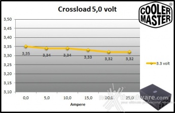 Cooler Master MasterWatt Maker 1200 MIJ 9. Crossloading 5