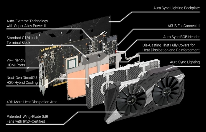 ASUS ROG Poseidon GeForce GTX 1080 Ti 4