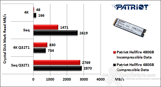 Patriot Hellfire M.2 NVMe 480GB 11. CrystalDiskMark 5.2.1 5