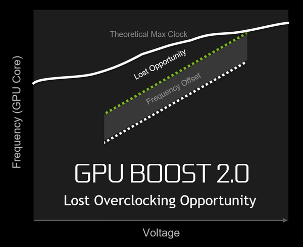 ASUS ROG STRIX GeForce GTX 1080 Ti OC 3. Tecnologie NVIDIA - Parte seconda 13