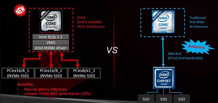 ASUS ROG STRIX X299-E GAMING 5. Connettività 10