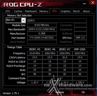 ASUS ROG STRIX X299-E GAMING 9. Metodologia di prova 5