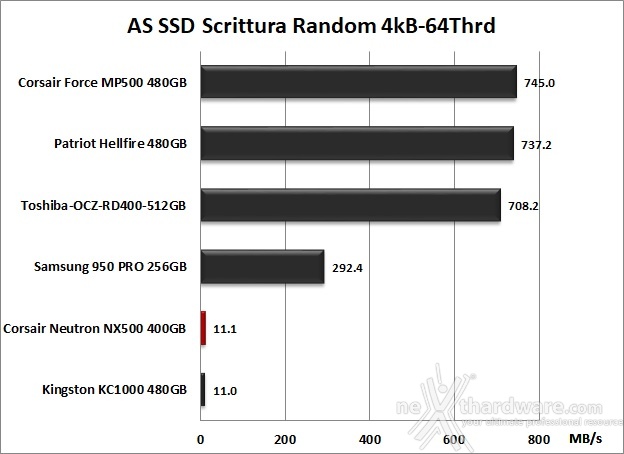 CORSAIR Neutron NX500 400GB 12. AS SSD Benchmark 12