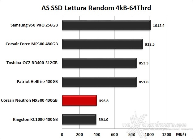 CORSAIR Neutron NX500 400GB 12. AS SSD Benchmark 9