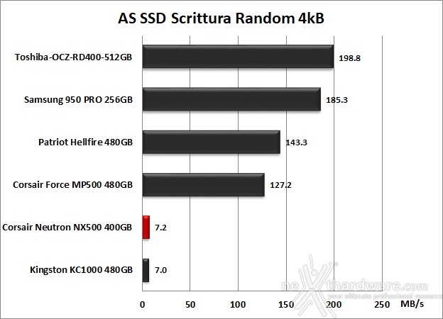 CORSAIR Neutron NX500 400GB 12. AS SSD Benchmark 11