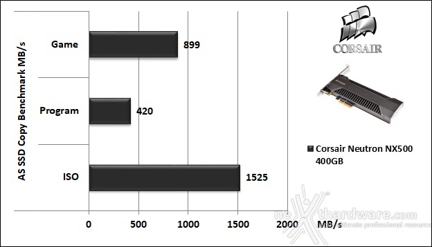 CORSAIR Neutron NX500 400GB 12. AS SSD Benchmark 6