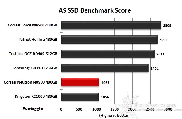 CORSAIR Neutron NX500 400GB 12. AS SSD Benchmark 13