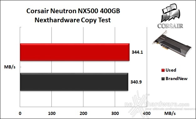 CORSAIR Neutron NX500 400GB 8. Test Endurance Copy Test 3